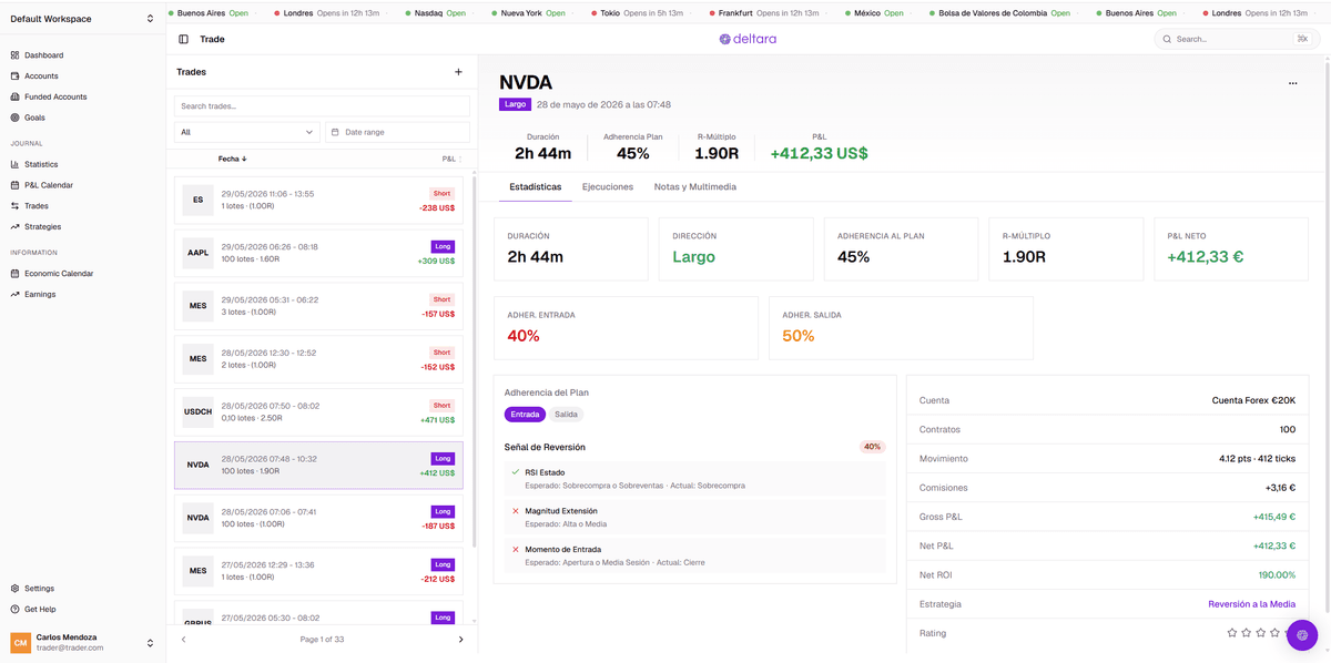 Registro de Trades de Futuros, Forex y Stocks